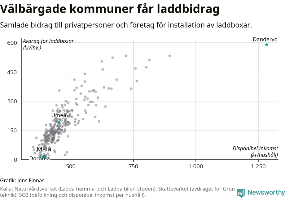 Graf: Beviljat avdrag per kommun i Västerbottens län